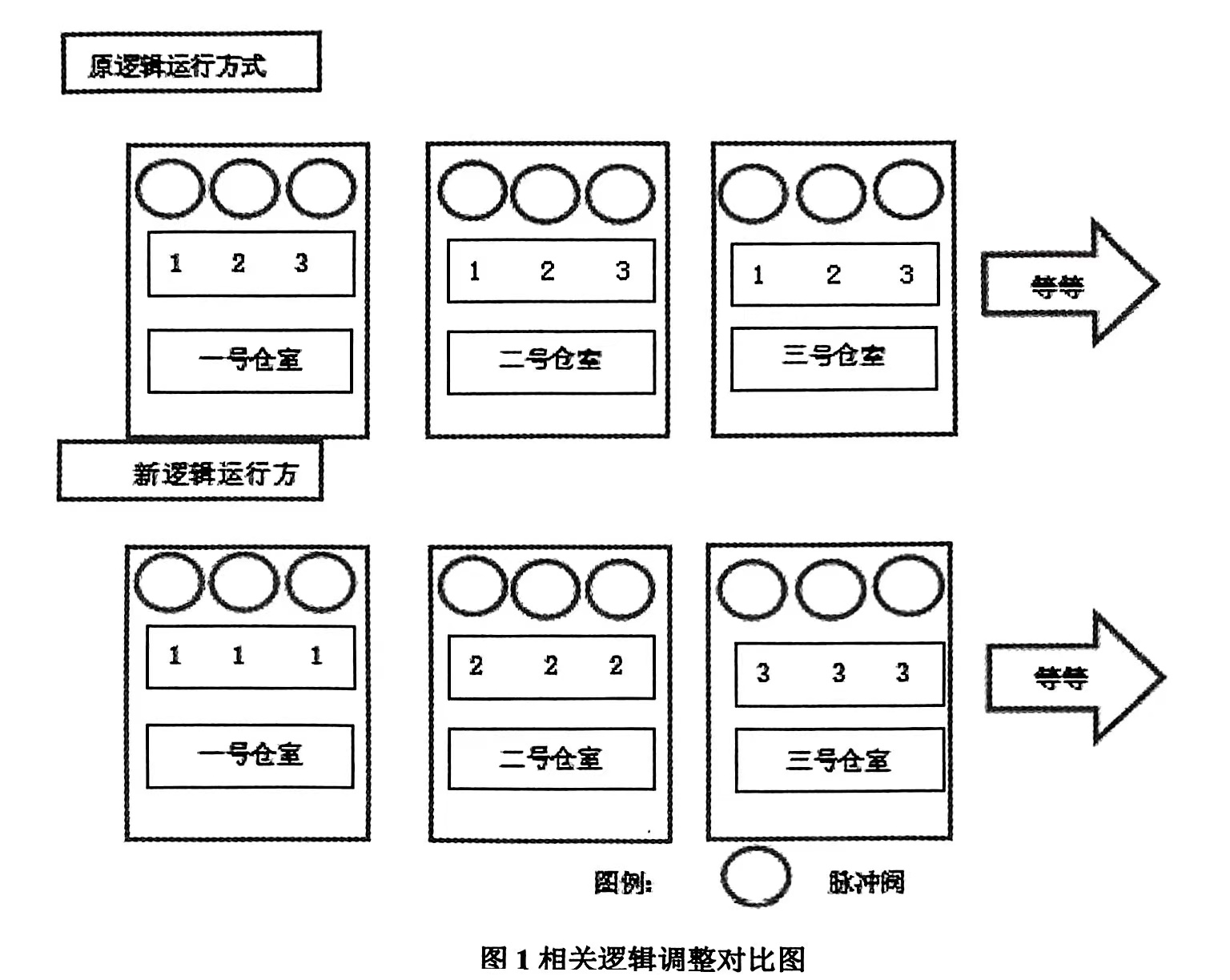 圖1相關邏輯調整對比圖