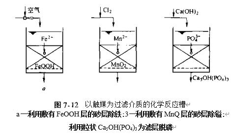 圖7-12以觸媒為過濾介質的化學反應槽