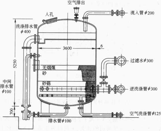 圖7-17加壓式快速過濾罐