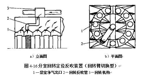 圖4-16分室回轉(zhuǎn)切換定位反吹清灰裝置（回轉(zhuǎn)臂切換型）