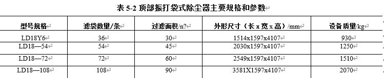 表5-2 頂部振打袋式除塵器的主要規格和參數