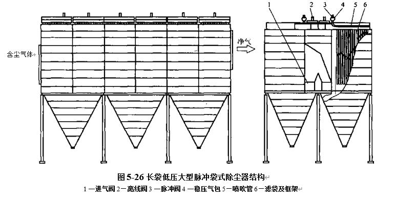 圖5-26長袋低壓脈沖袋式除塵器結構