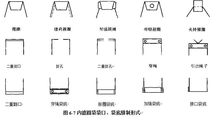 圖6-7袋口、袋底縫制形式