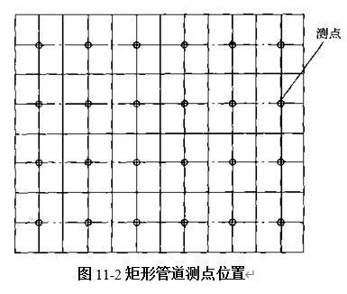 圖11-2矩形管道測點位置 