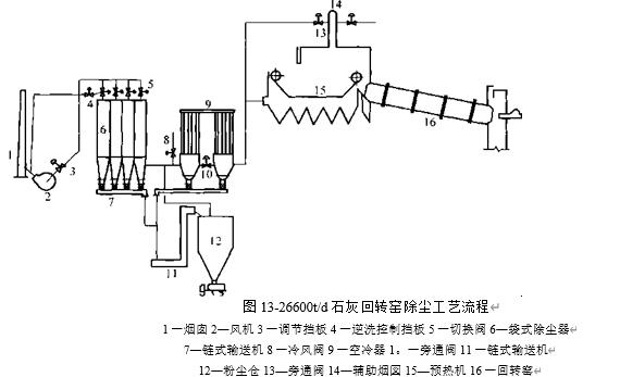 圖13-26600t/d石灰回轉窯除塵工藝流程